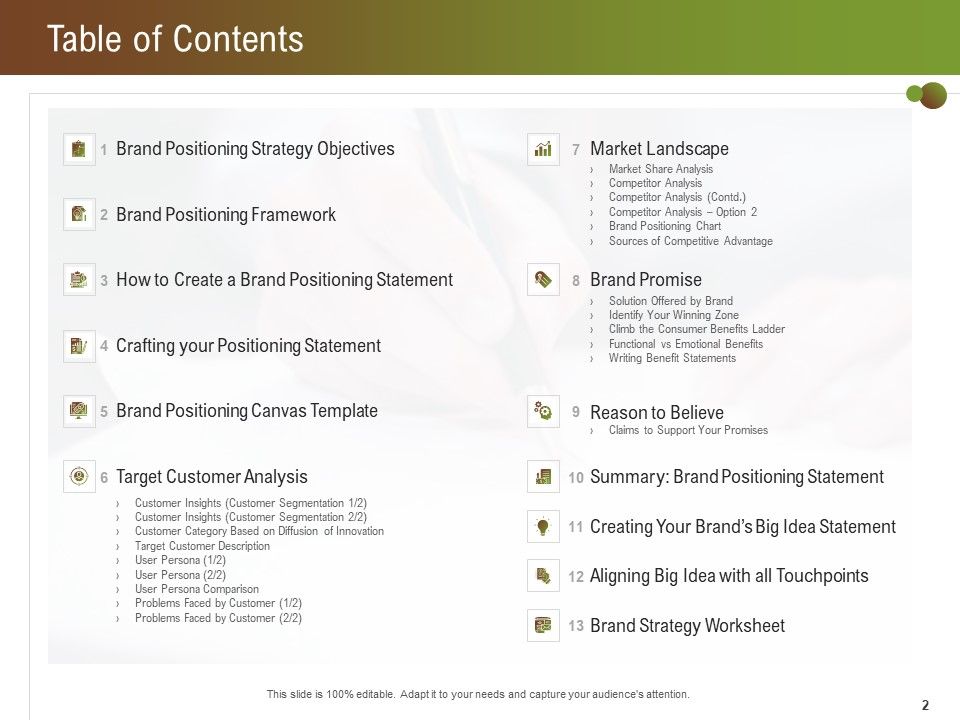 Steps For Successful Brand Building Process Ppt PowerPoint Presentation Complete Deck With Slides Slide02