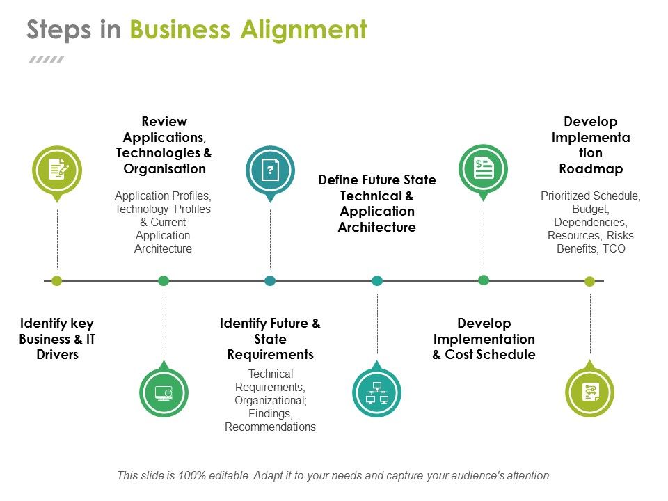 Steps_In_Business_Alignment_Ppt_PowerPoint_Presentation_Icon_Visual_Aids_Slide_1.jpg
