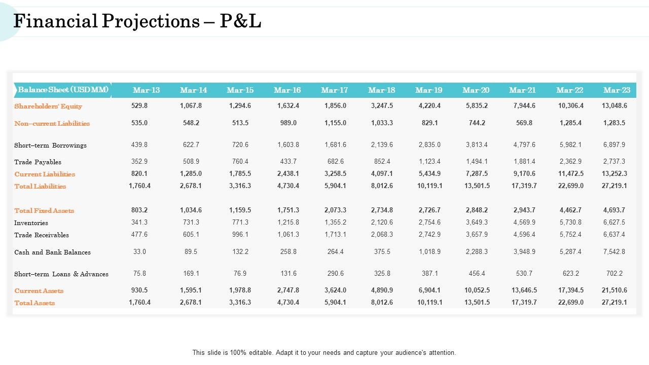 Steps_In_M_And_A_Process_Financial_Projections_Pandl_Grid_Icons_PDF_Slide_1.jpg