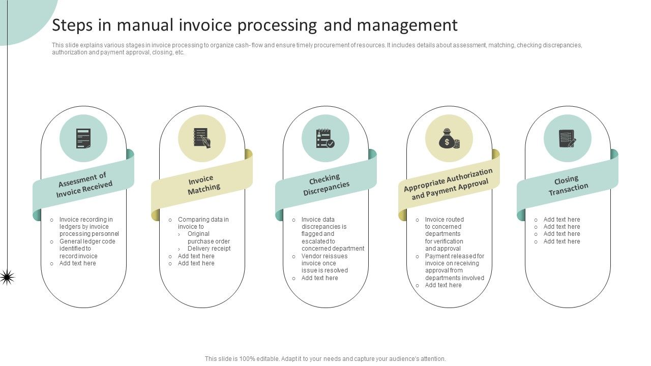Steps In Manual Invoice Processing And Management Introduction PDF