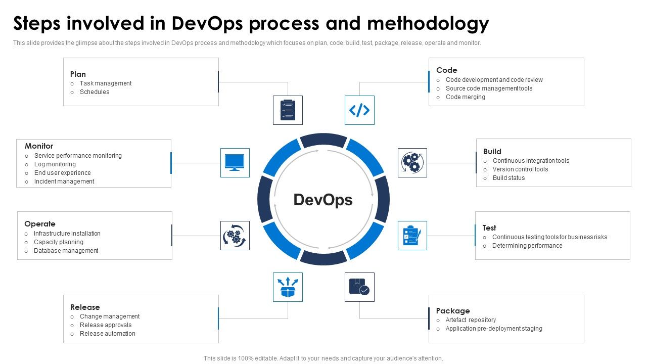 Steps_Involved_In_Devops_Process_And_Methodology_Icons_PDF_Slide_1.jpg