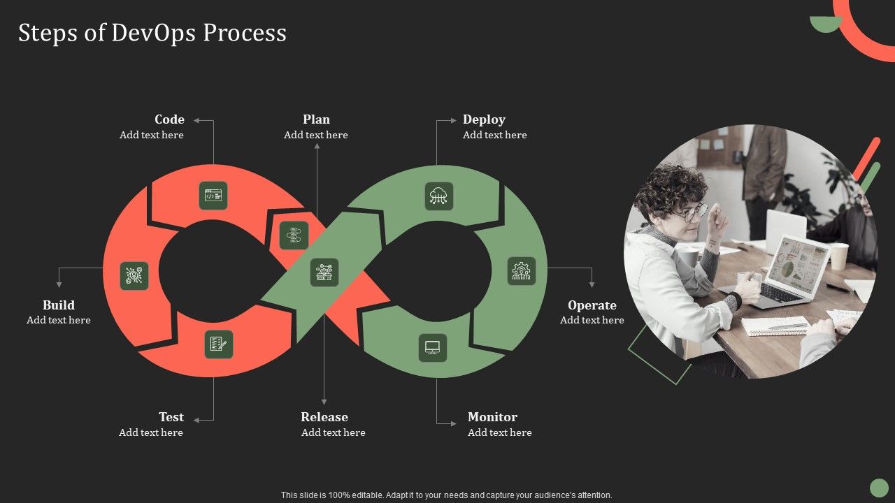 Steps Of Devops Process Ppt PowerPoint Presentation Diagram Images PDF