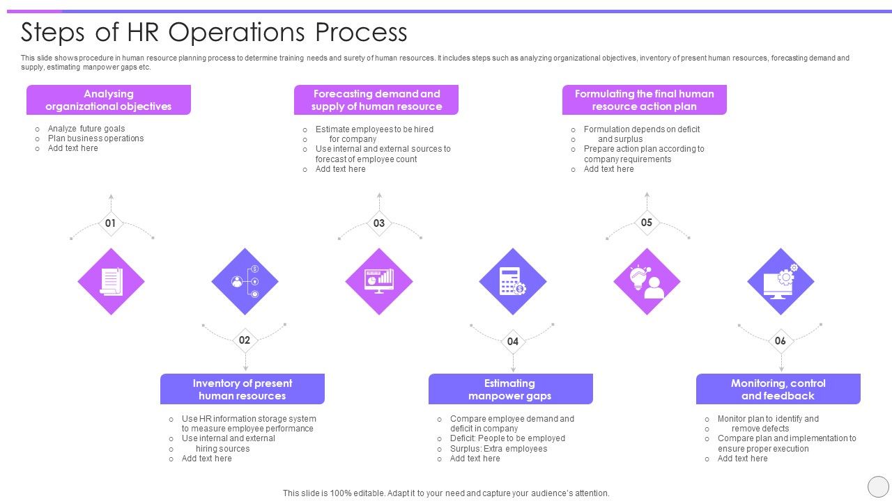 Steps Of HR Operations Process Ppt PowerPoint Presentation Styles ...
