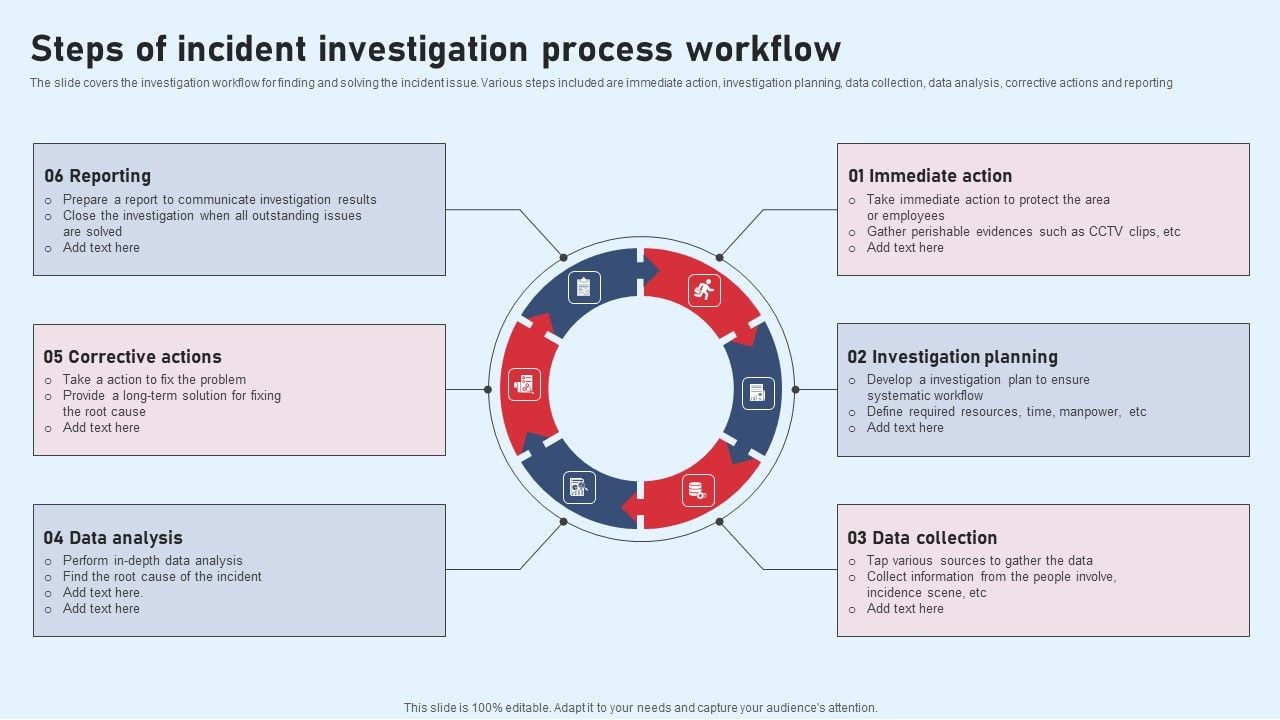 Steps Of Incident Investigation Process Workflow Designs PDF
