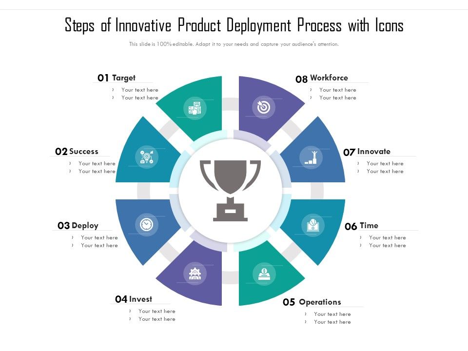 Steps_Of_Innovative_Product_Deployment_Process_With_Icons_Ppt_PowerPoint_Presentation_Icon_Diagrams_PDF_Slide_1.jpg