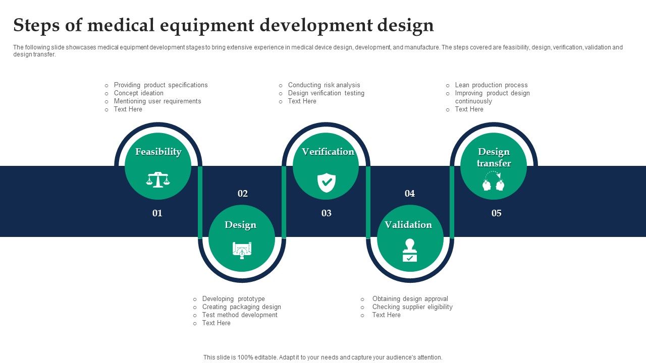 Steps Of Medical Equipment Development Design Ppt Outline Ideas PDF