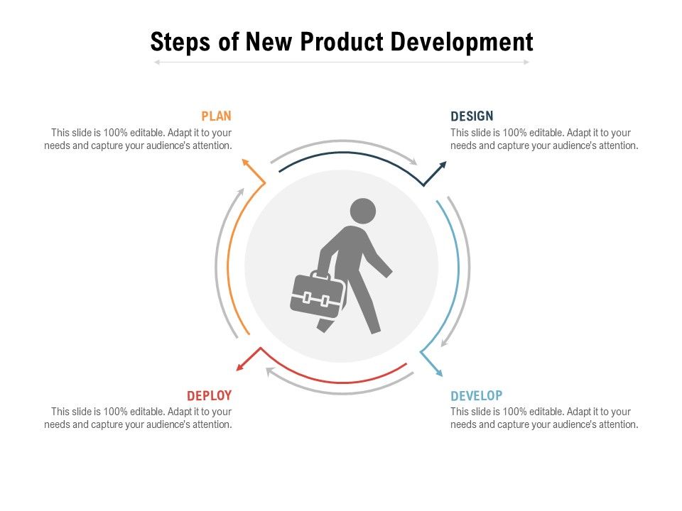 Steps_Of_New_Product_Development_Ppt_PowerPoint_Presentation_Icon_Demonstration_Slide_1.jpg