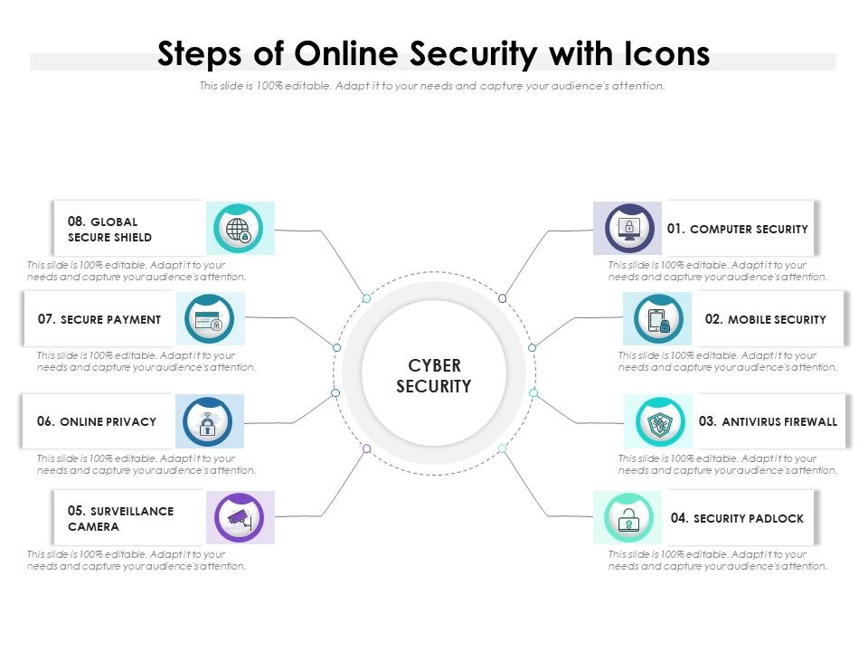 Steps_Of_Online_Security_With_Icons_Ppt_PowerPoint_Presentation_Gallery_Portfolio_PDF_Slide_1.jpg
