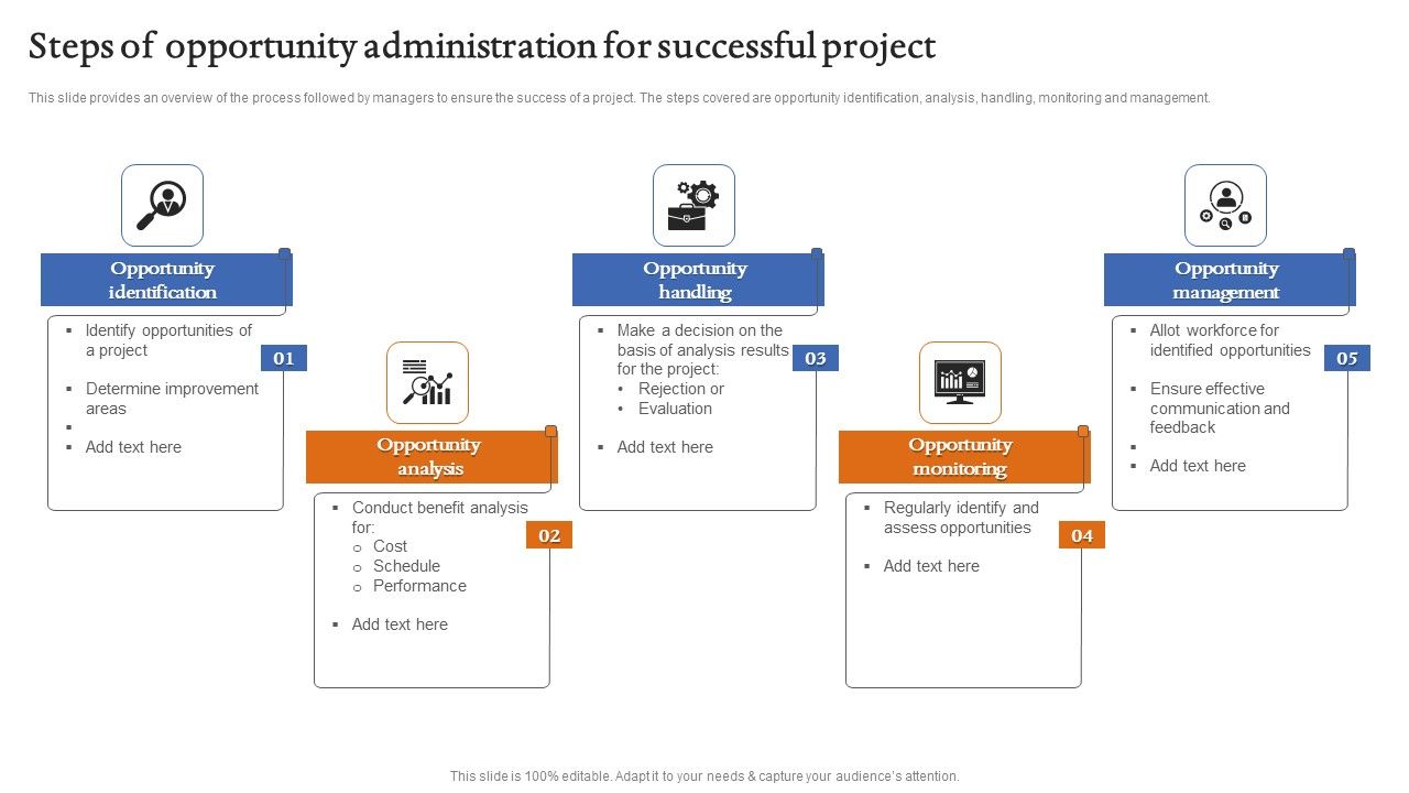Steps_Of_Opportunity_Administration_For_Successful_Project_Icons_PDF_Slide_1.jpg