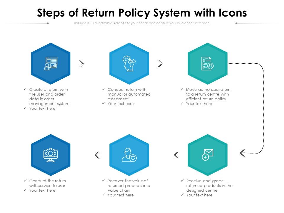 Steps_Of_Return_Policy_System_With_Icons_Ppt_PowerPoint_Presentation_Gallery_Images_PDF_Slide_1.jpg