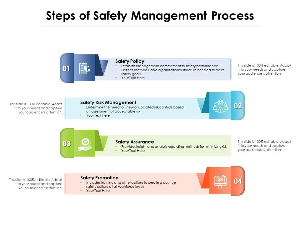 Steps Of Safety Management Process Ppt PowerPoint Presentation File