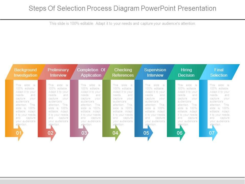 Steps Of Selection Process