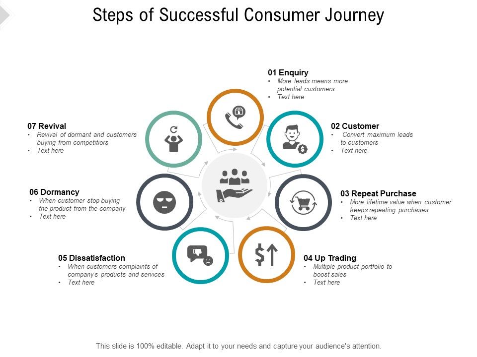 Steps_Of_Successful_Consumer_Journey_Ppt_PowerPoint_Presentation_Icon_Microsoft_Slide_1.jpg