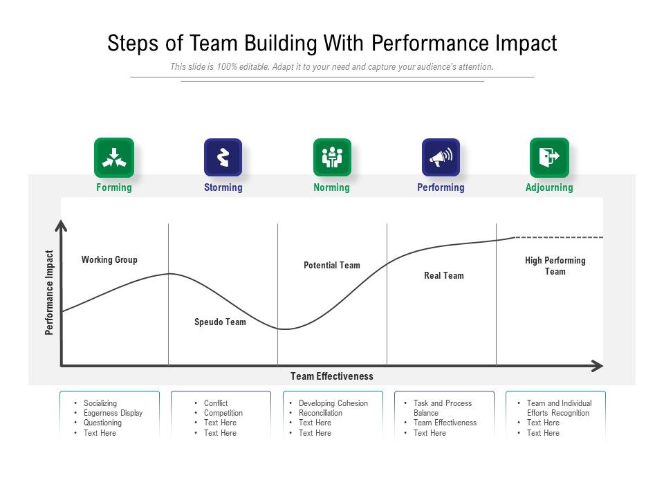 Steps Of Team Building With Performance Impact Ppt PowerPoint ...