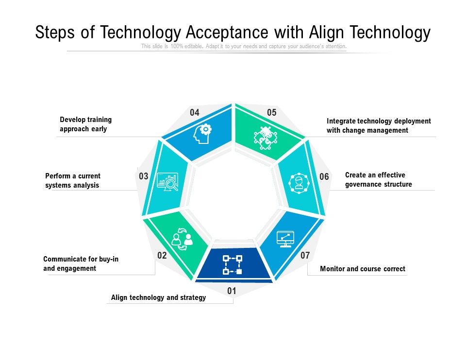 Steps Of Technology Acceptance With Align Technology Ppt PowerPoint
