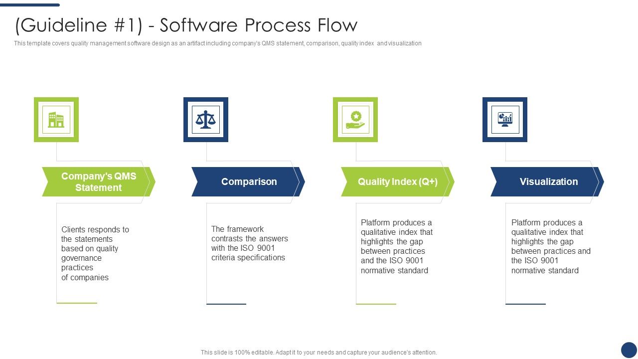 Steps_To_Achieve_ISO_9001_Certification_Guideline_1_Software_Process_Flow_Icons_PDF_Slide_1.jpg