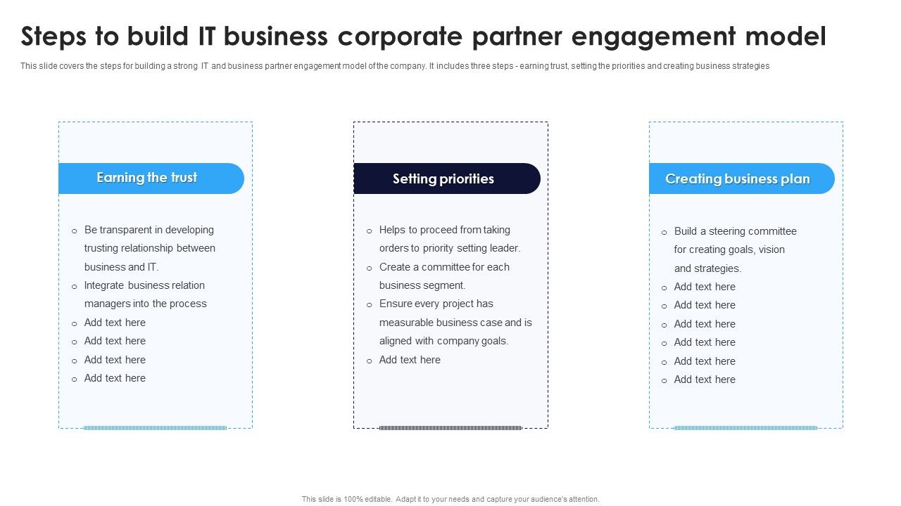 Steps To Build It Business Corporate Partner Engagement Model Ppt ...