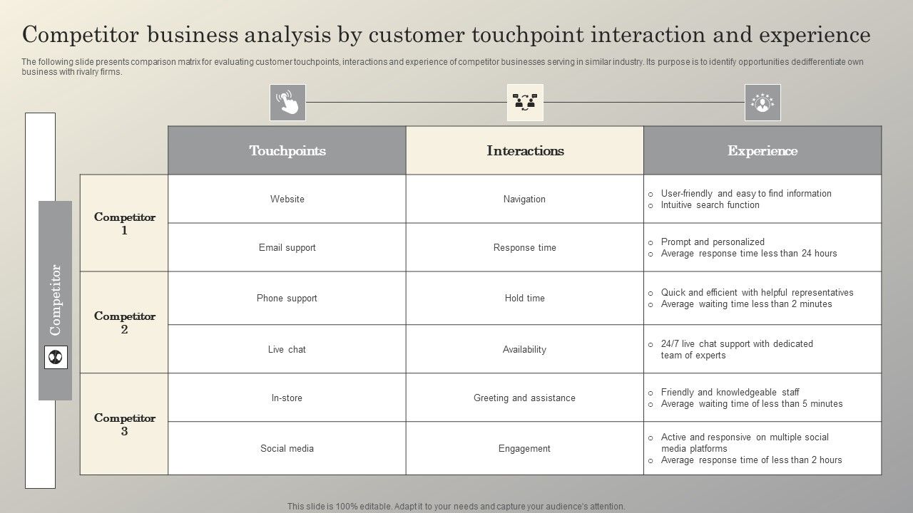 Steps_To_Conduct_Competitor_Analysis_Competitor_Business_Analysis_By_Customer_Touchpoint_Icons_PDF_Slide_1.jpg