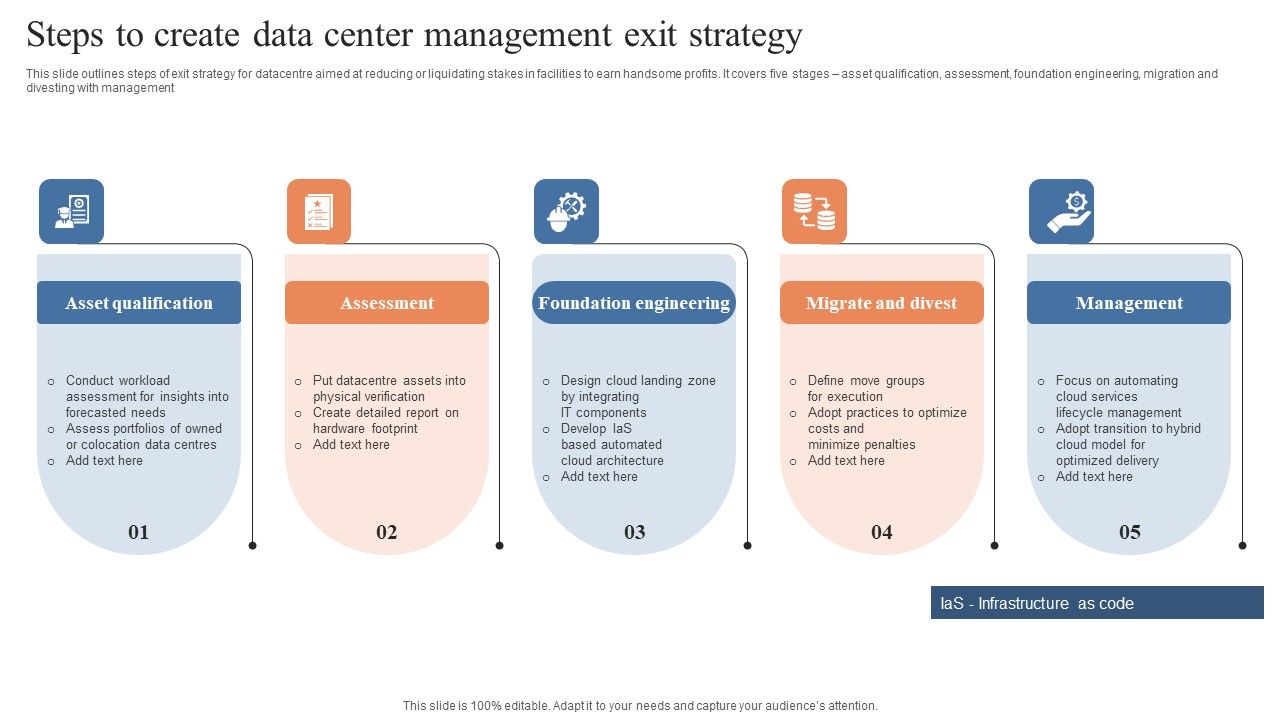 Steps To Create Data Center Management Exit Strategy Pictures Pdf Steps To Create Data Center Management Exit Strategy Pictures Pdf