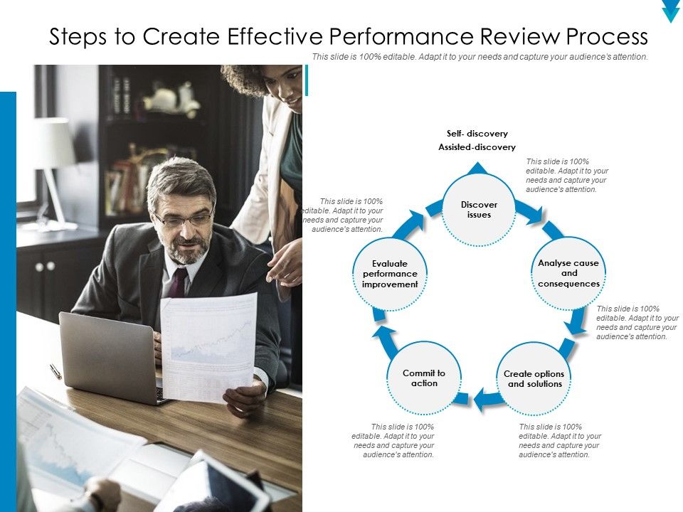 Steps To Create Effective Performance Review Process Ppt PowerPoint ...