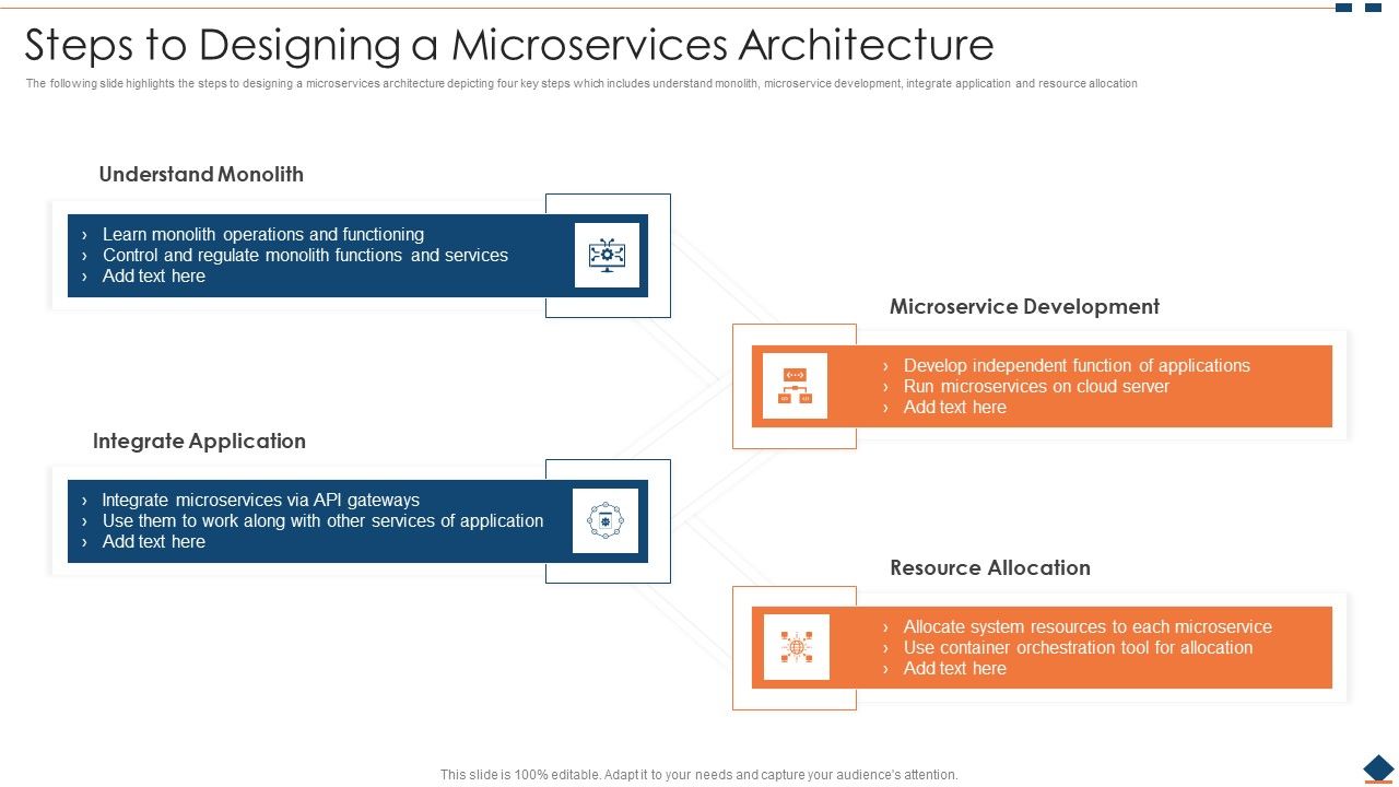 Steps To Designing A Microservices Architecture Ppt Powerpoint Steps To Designing A Microservices Architecture Ppt Powerpoint