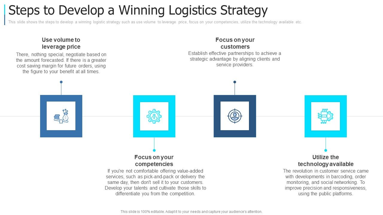 Steps_To_Develop_A_Winning_Logistics_Strategy_Elements_PDF_Slide_1.jpg