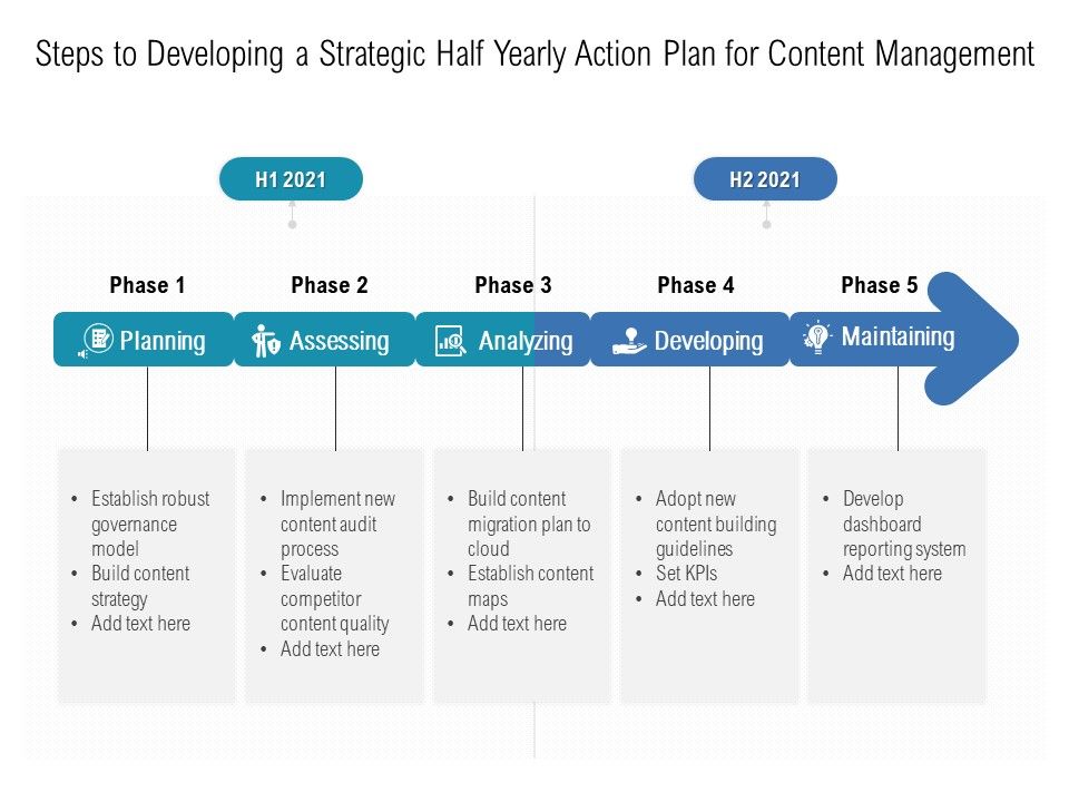 Steps To Developing A Strategic Half Yearly Action Plan For Content