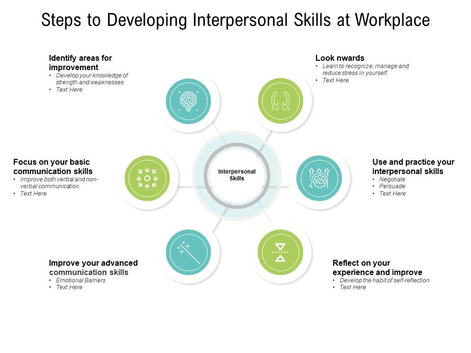Steps To Developing Interpersonal Skills At Workplace Ppt PowerPoint ...