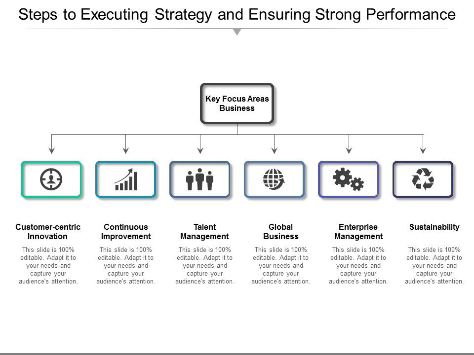 Steps_To_Executing_Strategy_And_Ensuring_Strong_Performance_Ppt_PowerPoint_Presentation_Icon_Background_Designs_Slide_1.jpg