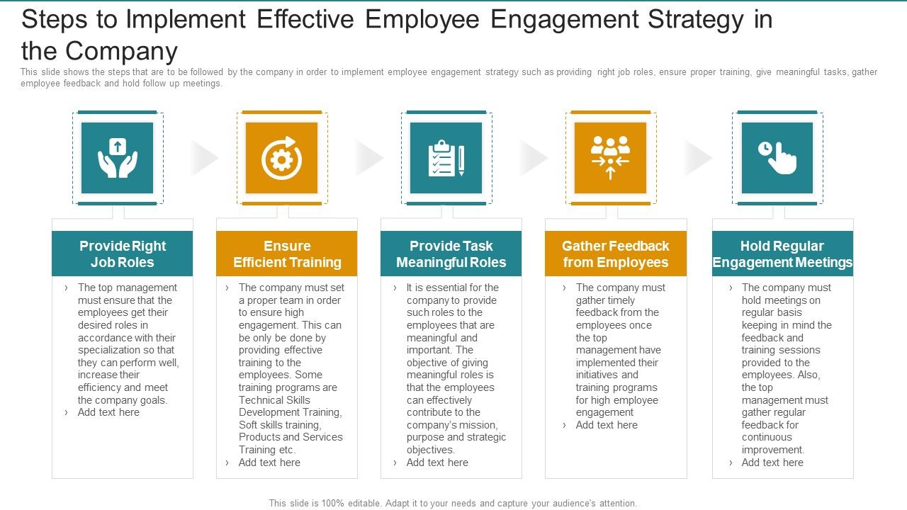 Companies Engaged In A Cost Strategy Require Employees To Steps To Implement Effective Employee Engagement Strategy In The