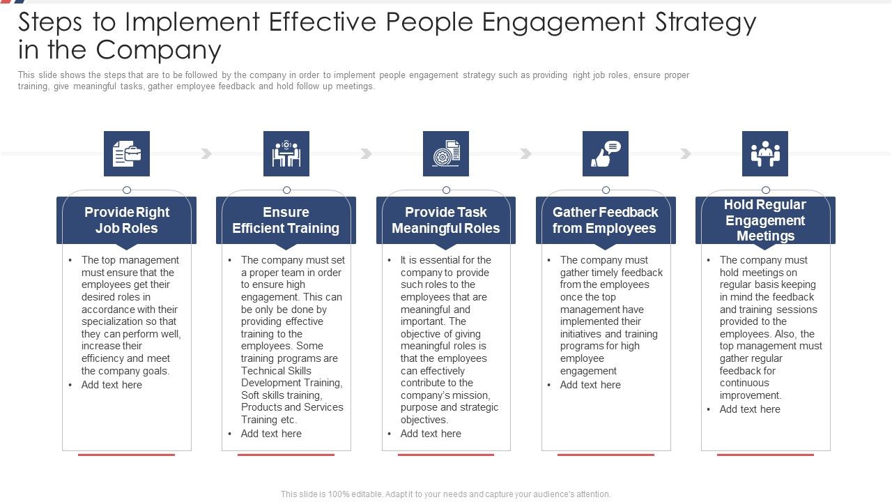 Steps_To_Implement_Effective_People_Engagement_Strategy_In_The_Company_Ppt_Gallery_Icon_PDF_Slide_1.jpg