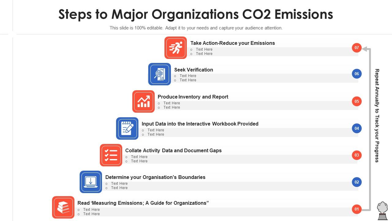 Steps To Major Organizations CO2 Emissions Rules PDF