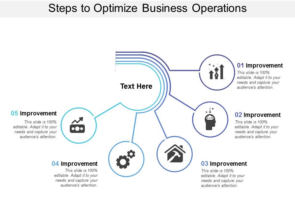 Steps To Optimize Business Operations Ppt PowerPoint Presentation ...