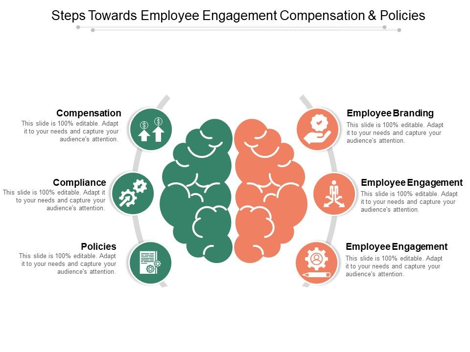 Steps_Towards_Employee_Engagement_Compensation_And_Policies_Ppt_PowerPoint_Presentation_Icon_Format_Slide_1.jpg