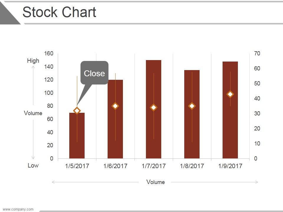 Stock Chart Ppt PowerPoint Presentation Introduction