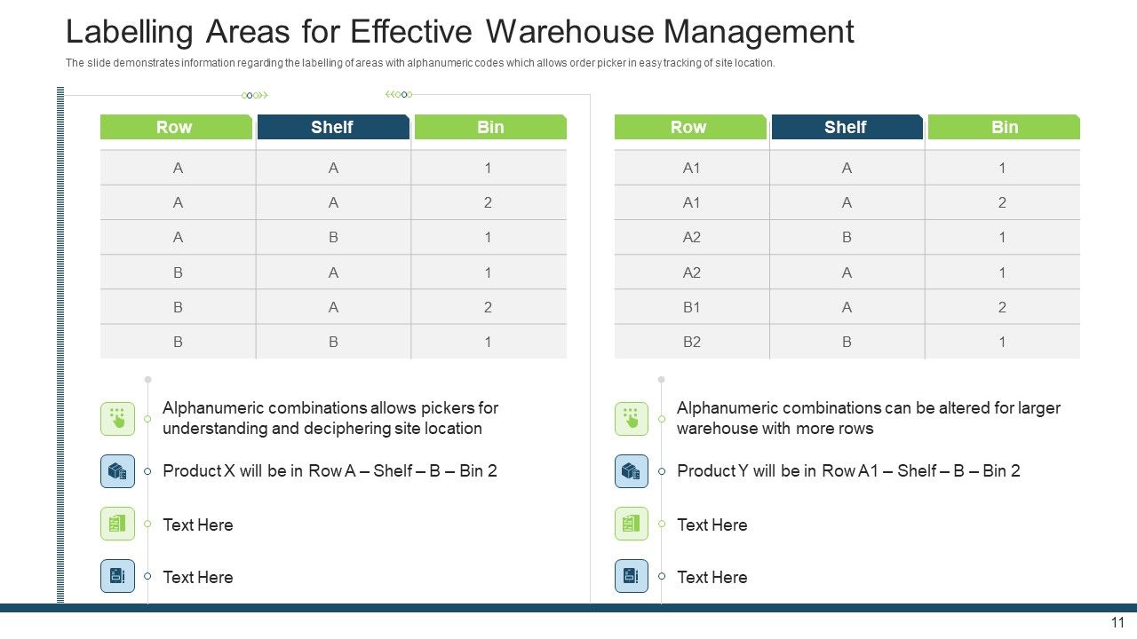 Stock Control System Ppt PowerPoint Presentation Complete Deck With Slides Slide11
