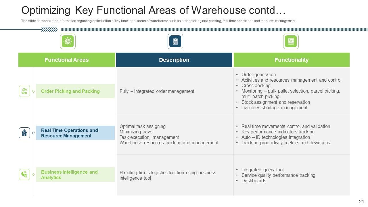 Stock Control System Ppt PowerPoint Presentation Complete Deck With Slides Slide21