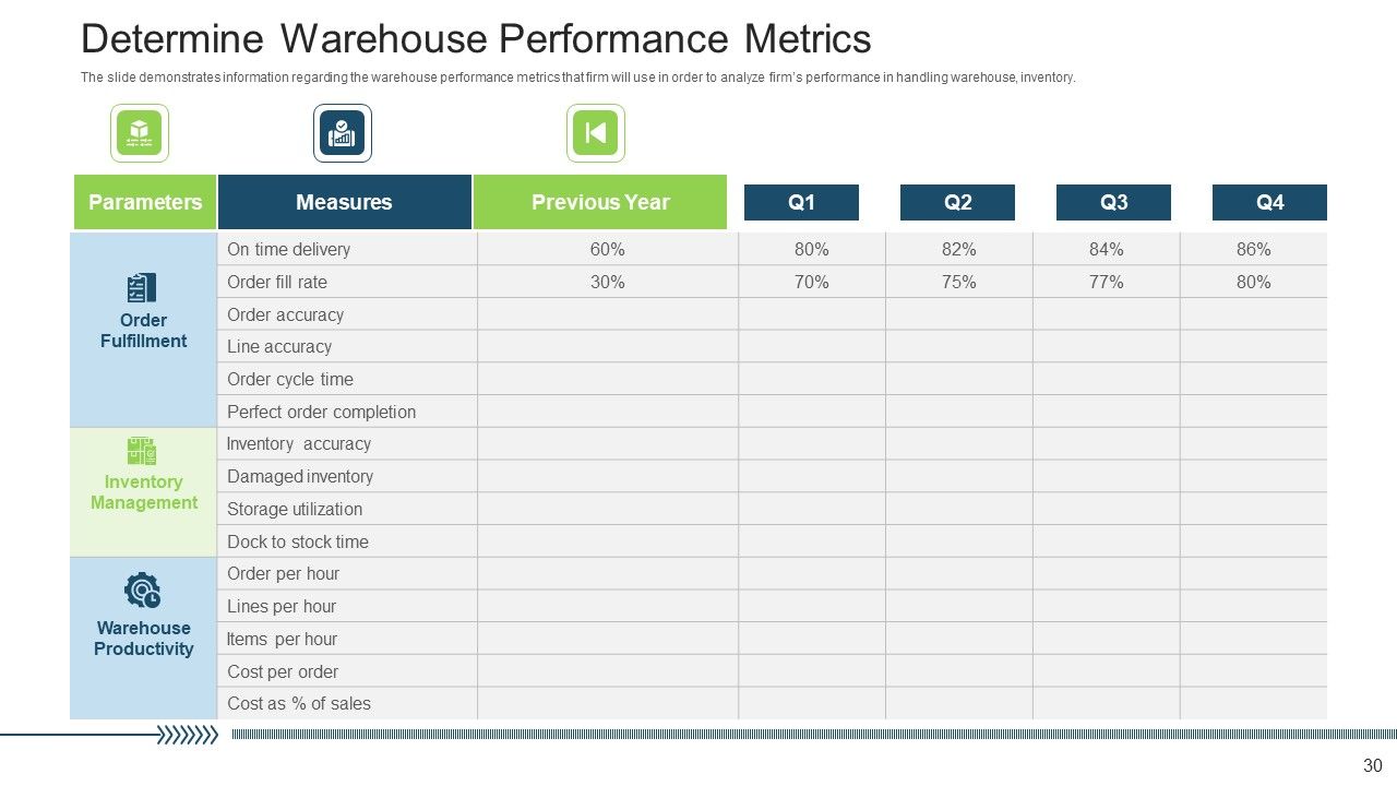 Stock Control System Ppt PowerPoint Presentation Complete Deck With Slides Slide30