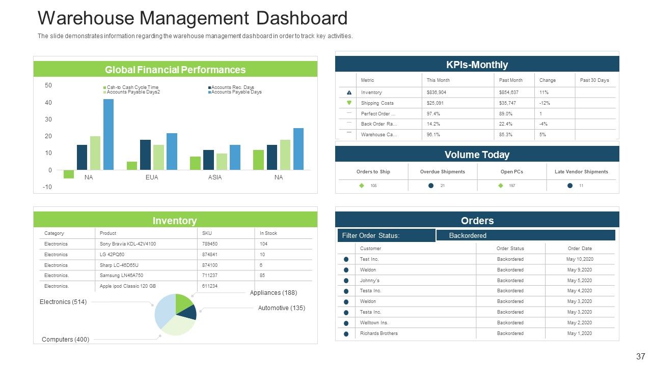 Stock Control System Ppt PowerPoint Presentation Complete Deck With Slides Slide37