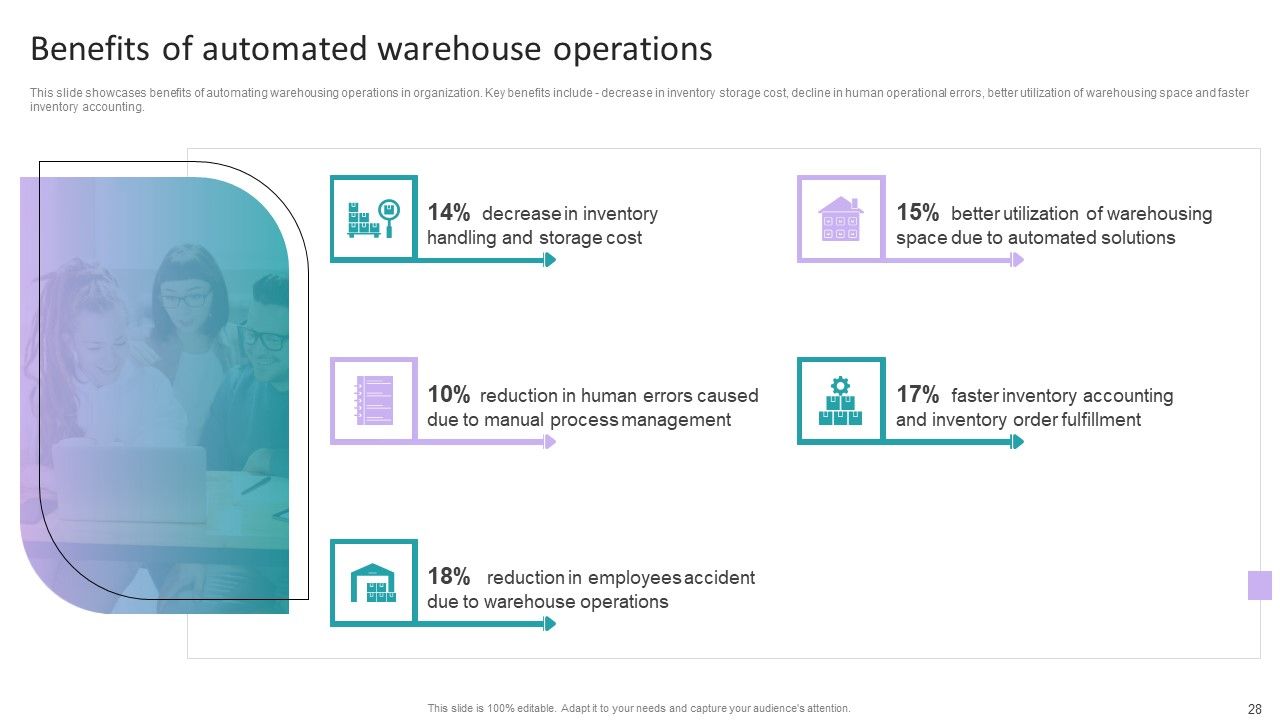 Stock Inventory Acquisition And Warehouse Administration System Ppt PowerPoint Presentation Complete Deck With Slides Slide28