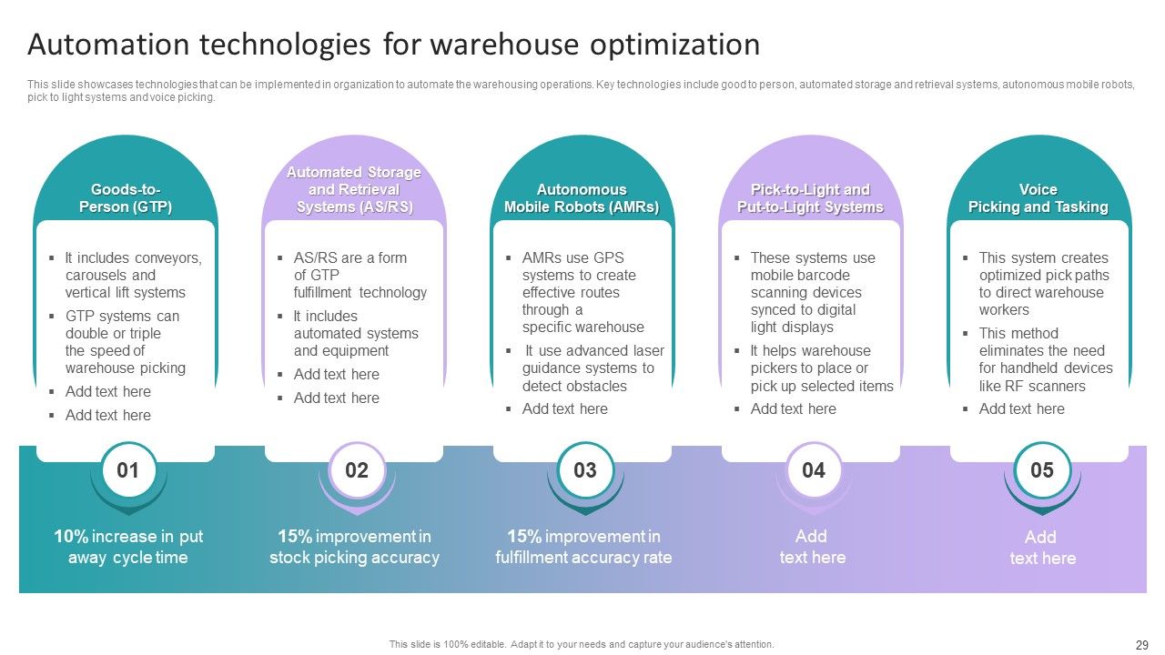 Stock Inventory Acquisition And Warehouse Administration System Ppt PowerPoint Presentation Complete Deck With Slides Slide29