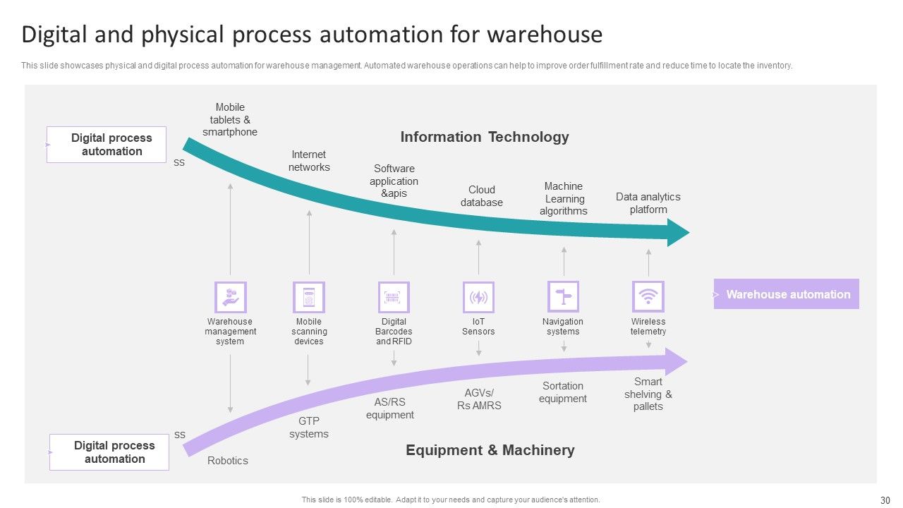 Stock Inventory Acquisition And Warehouse Administration System Ppt PowerPoint Presentation Complete Deck With Slides Slide30