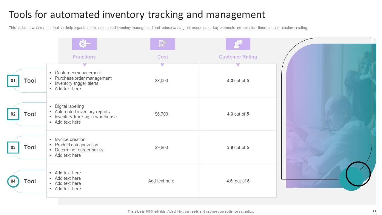 Stock Inventory Acquisition And Warehouse Administration System Ppt PowerPoint Presentation Complete Deck With Slides Slide35