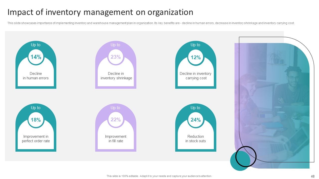Stock Inventory Acquisition And Warehouse Administration System Ppt PowerPoint Presentation Complete Deck With Slides Slide48