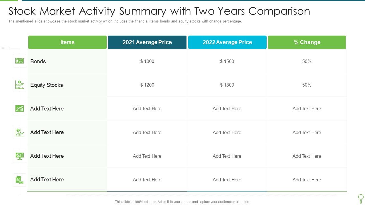 Stock Market Activity Summary With Two Years Comparison Infographics PDF