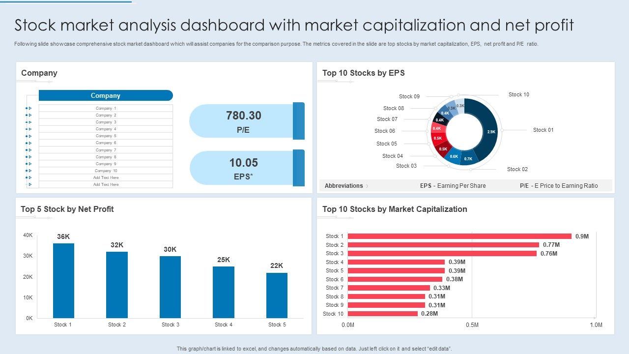 Stock Market Analysis Dashboard With Market Capitalization And Net ...