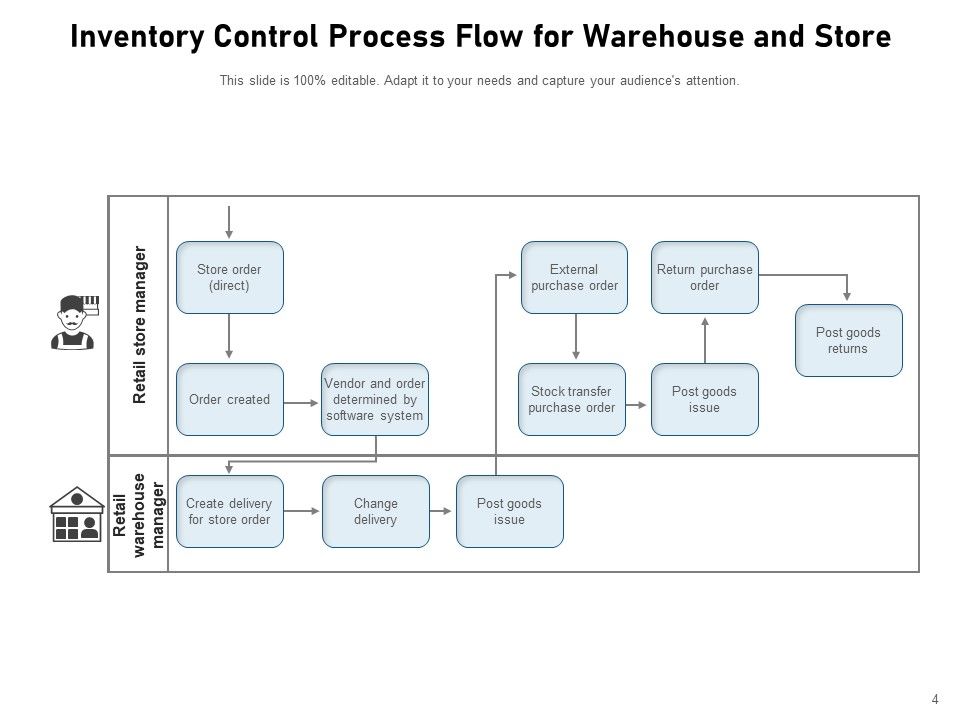 Stock Process Model Production Customer Management Ppt PowerPoint ...