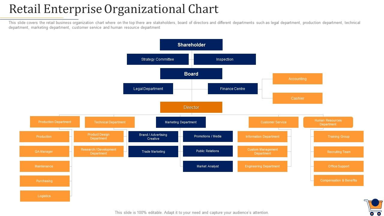 Store Positioning In Retail Management Retail Enterprise Organizational