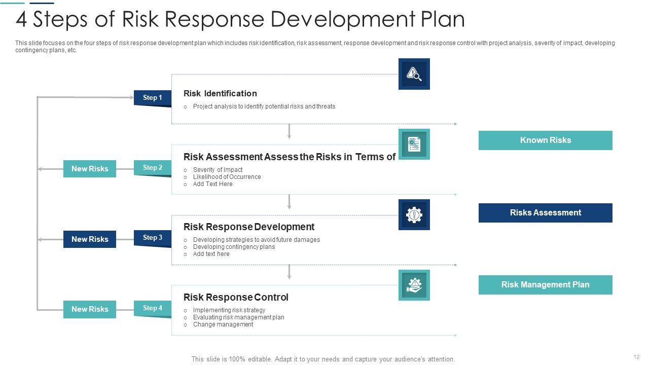 Strategic Action Plan Ppt PowerPoint Presentation Complete With Slides Slide12