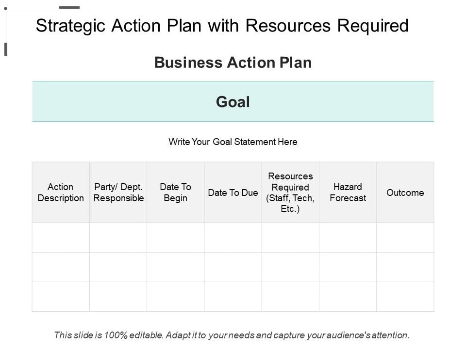 Strategic_Action_Plan_With_Resources_Required_Ppt_PowerPoint_Presentation_Icon_Slides_PDF_Slide_1.jpg